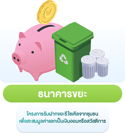 ธนาคารขยะ